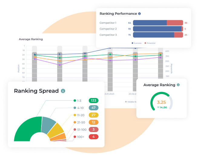 analysis widget