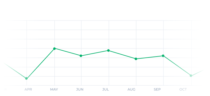 ranking spread