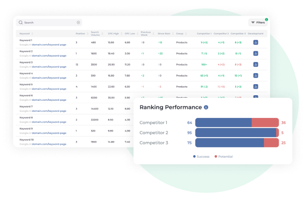 keyword widget