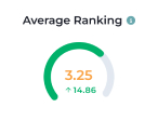 domain rank element